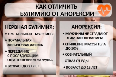 Лечение булимии в Сосновом Бору