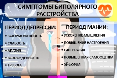 Лечение биполярного расстройства в Сосновом Бору