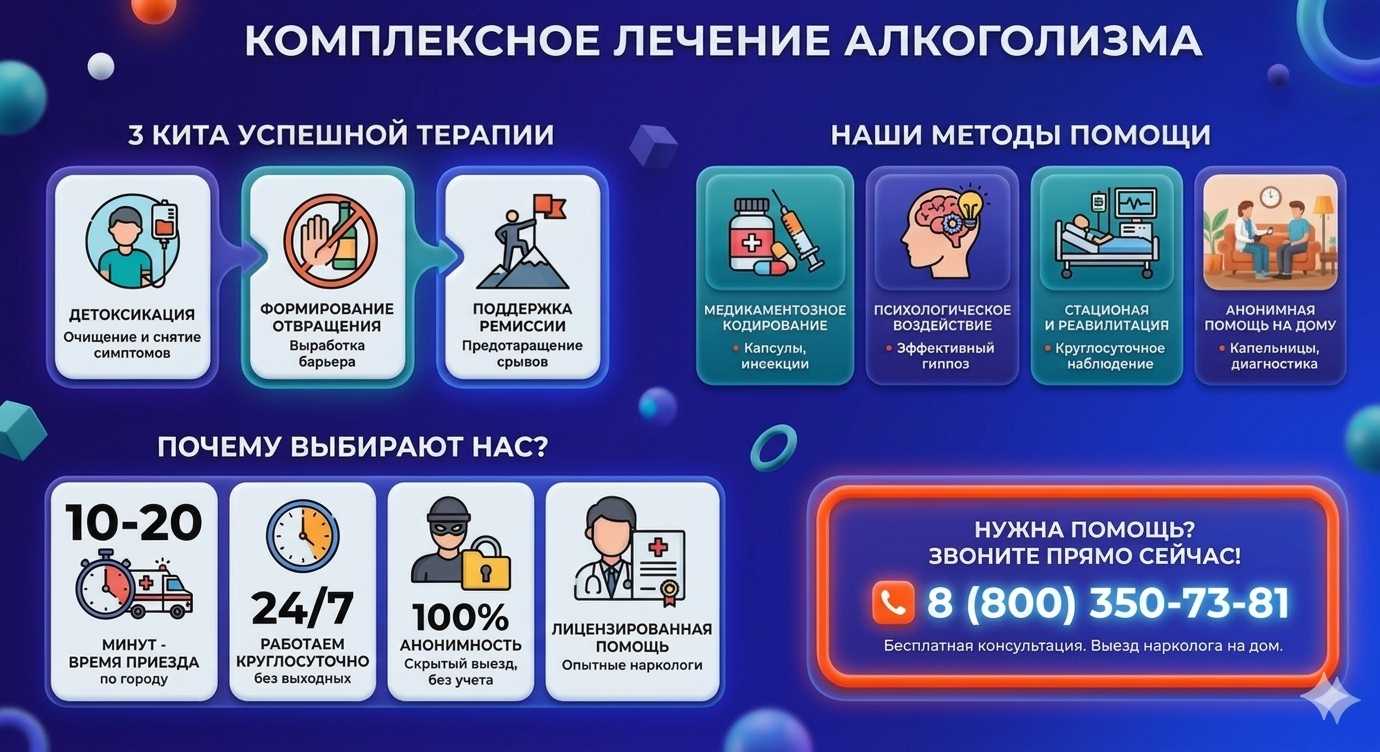 Инфографика о методах лечения алкоголизма в Сосновом Бору: детоксикация, кодирование и анонимная помощь на дому от клиники Похмельная служба.